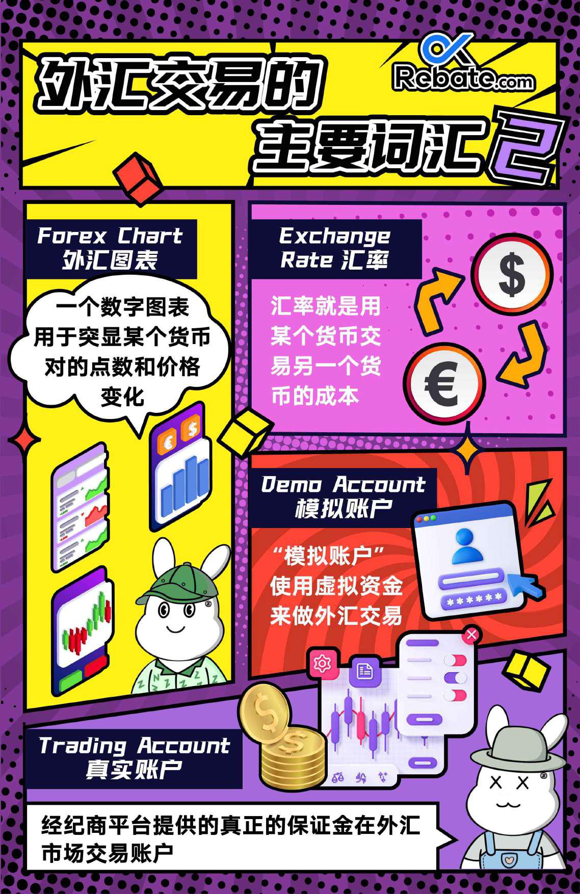 OkRebate.com 外汇知识 （初学版）-Pic no.4
