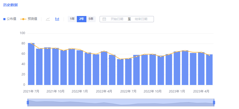 2023.6.30 22点 美国6月密歇根大学消费者信心指数终值 数据行情 专刊-Pic no.1
