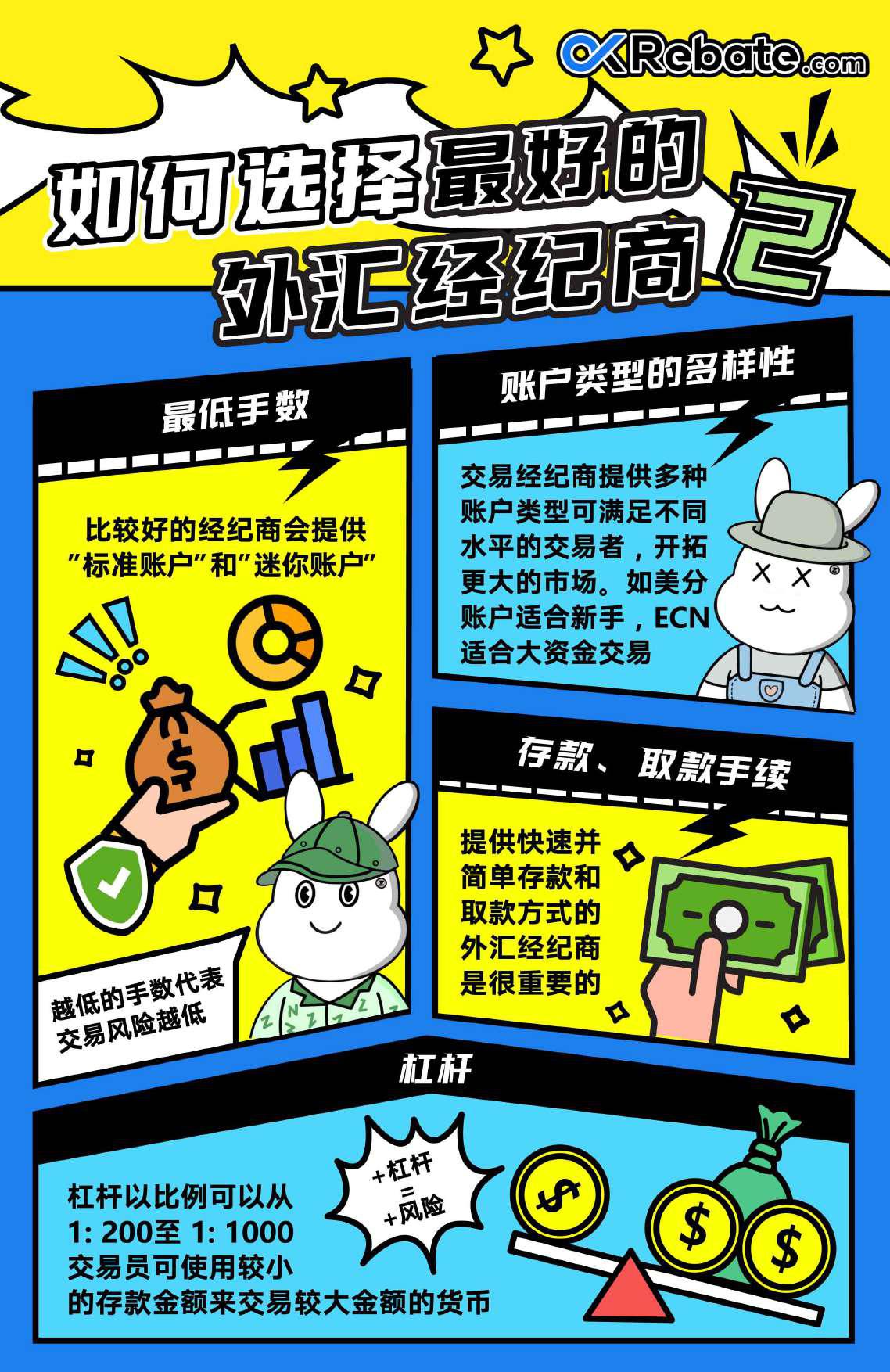 OkRebate.com 外汇知识 （初学版）-Pic no.6