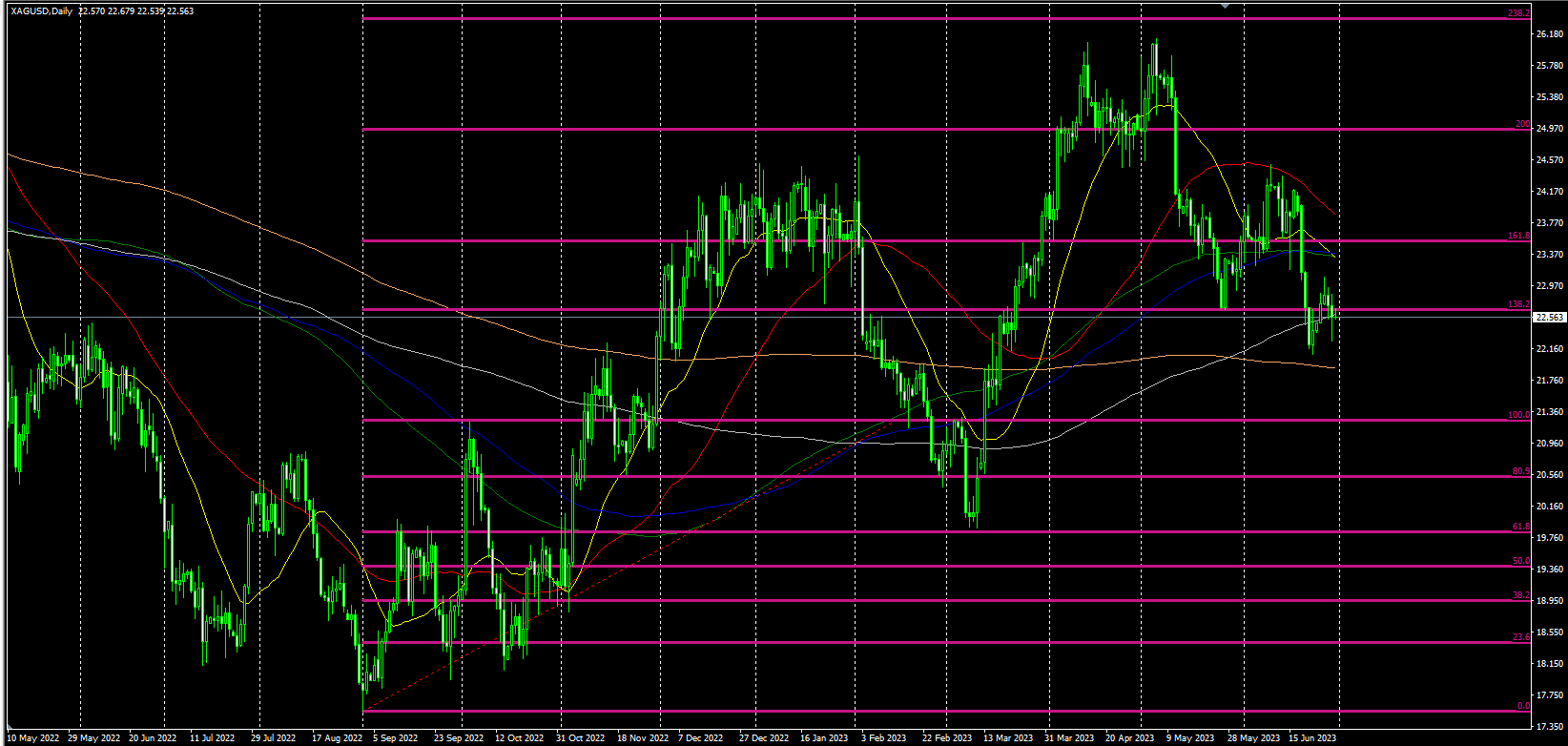 2023.6.30 22点 美国6月密歇根大学消费者信心指数终值 数据行情 专刊-Pic no.4