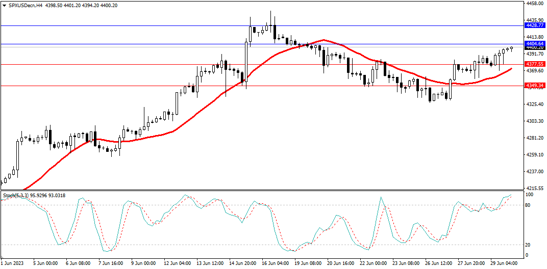 Market Analysis Articles June 30th-Pic no.4