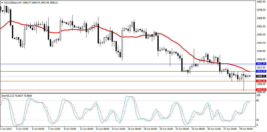 Market Analysis Articles June 30th-Pic no.2