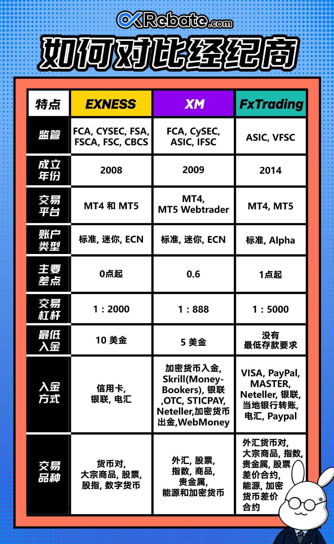 OkRebate.com 外汇知识 （初学版）-Pic no.7
