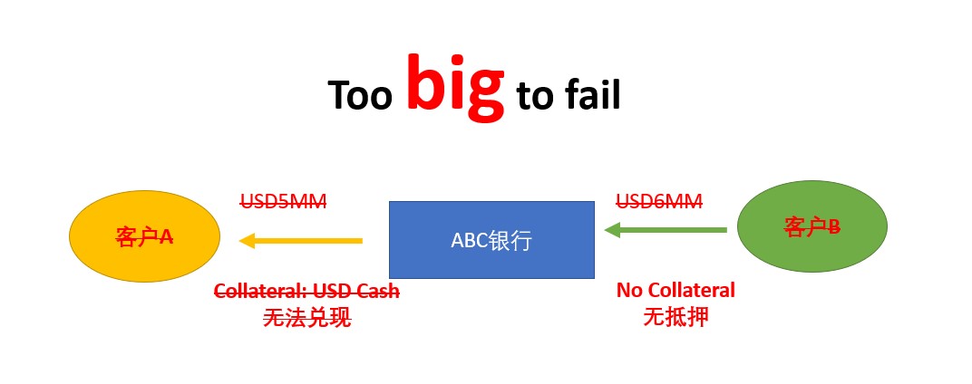 为什么了解抵押品很重要？-Pic no.1