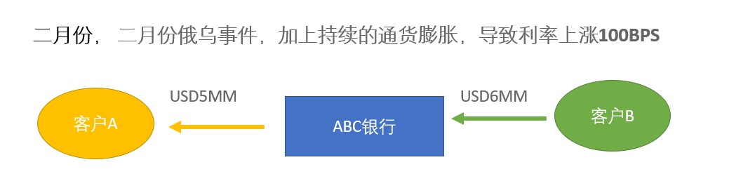 什么是抵押品？-Pic no.2