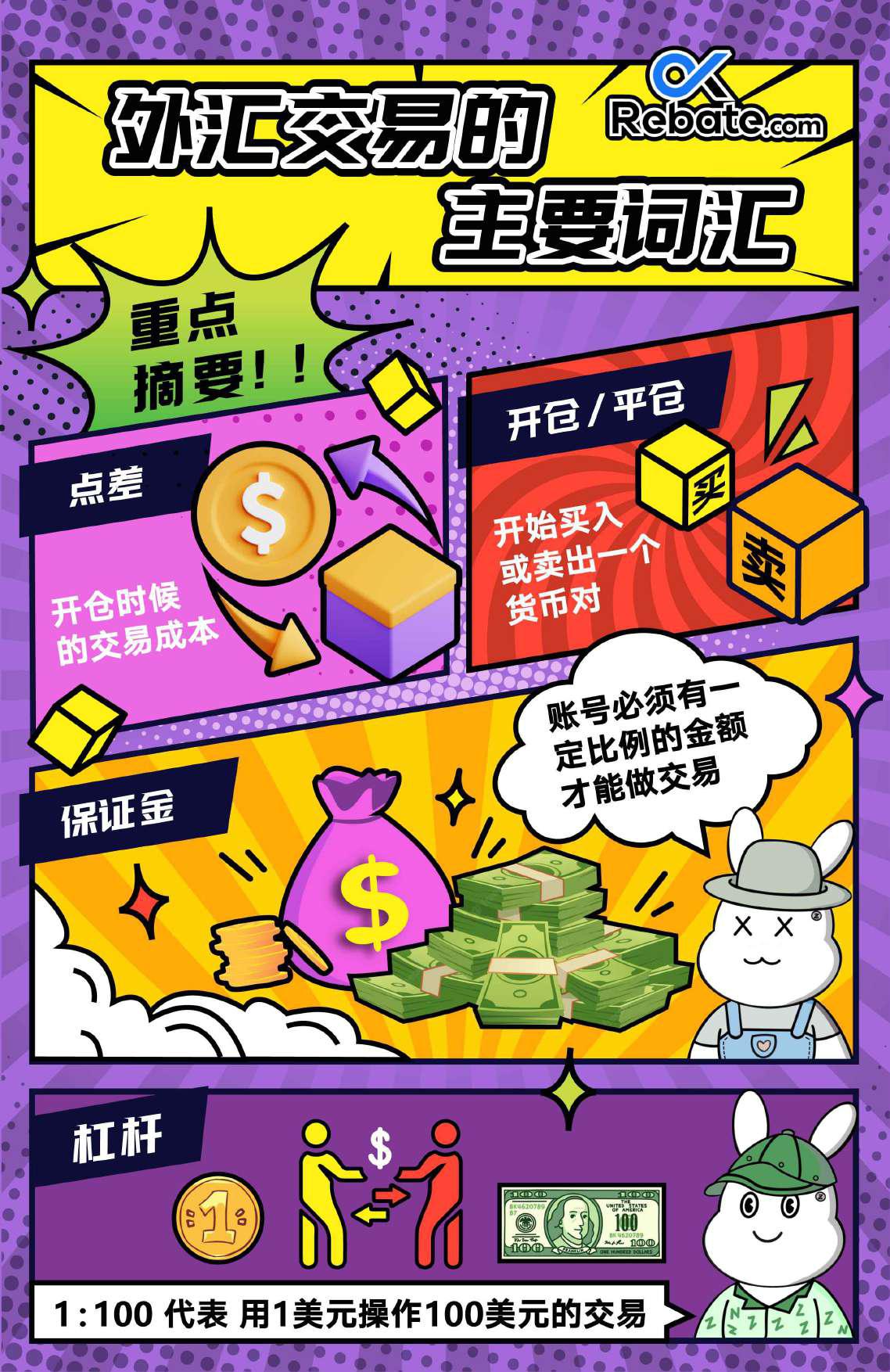 OkRebate.com 外汇知识 （初学版）-Pic no.3