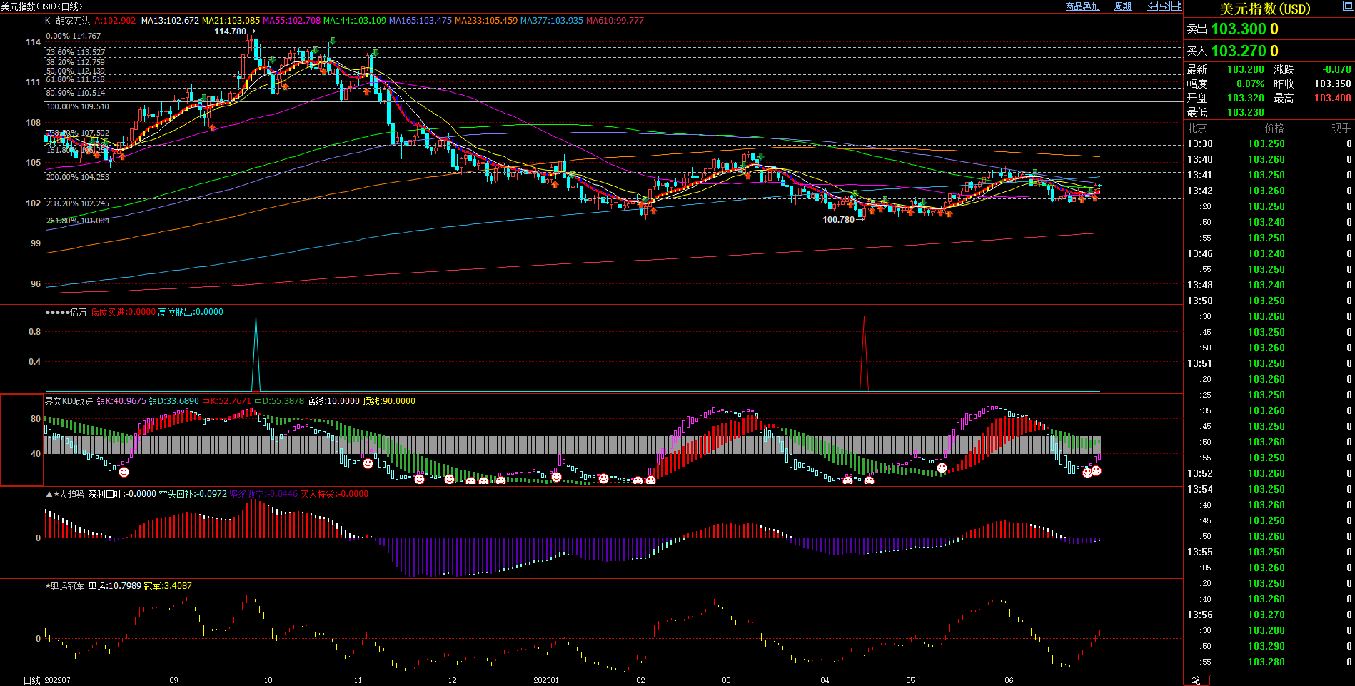2023.6.30 22点 美国6月密歇根大学消费者信心指数终值 数据行情 专刊-Pic no.2