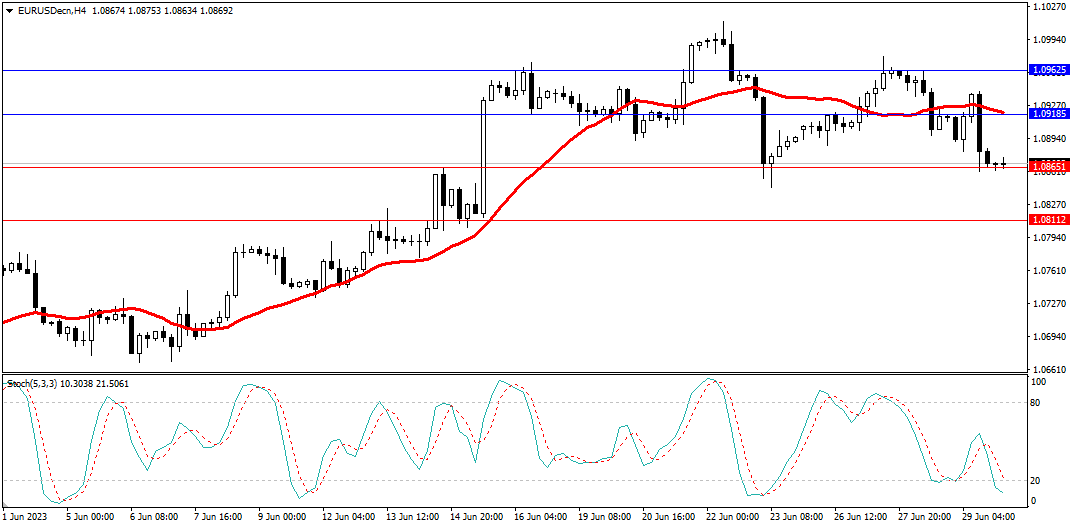 Market Analysis Articles June 30th-Pic no.1