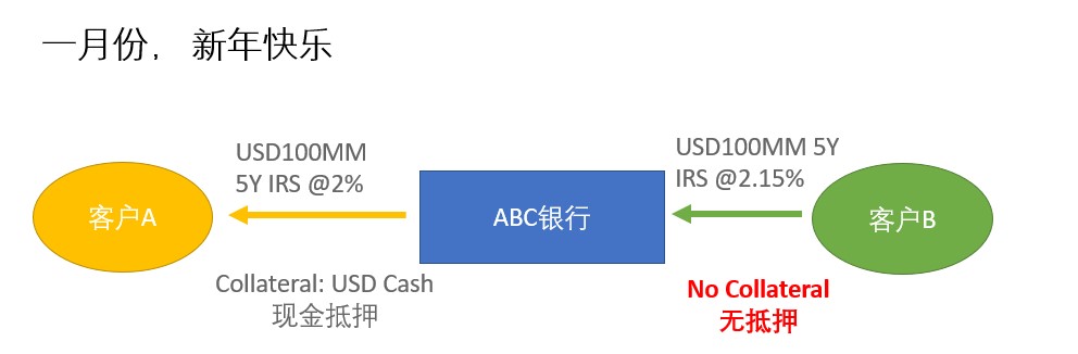 什么是抵押品？-Pic no.1