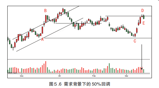 第五章  综合分析:进场，持仓，离场（一）-Pic no.7