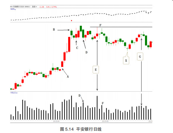 第五章  综合分析:进场，持仓，离场（二）-Pic no.3