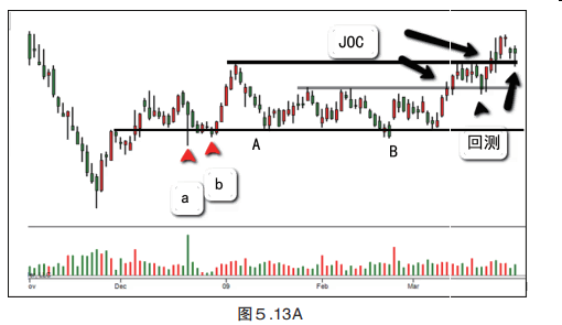 第五章  综合分析:进场，持仓，离场（二）-Pic no.2