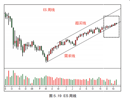 第五章  综合分析:进场，持仓，离场（二）-Pic no.8