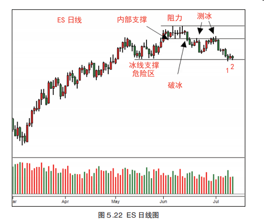 第五章  综合分析:进场，持仓，离场（二）-Pic no.12