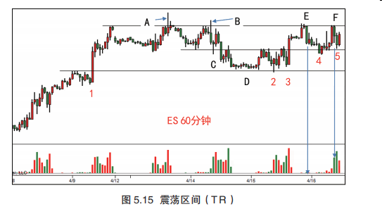 第五章  综合分析:进场，持仓，离场（二）-Pic no.4