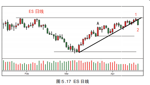 第五章  综合分析:进场，持仓，离场（二）-Pic no.6