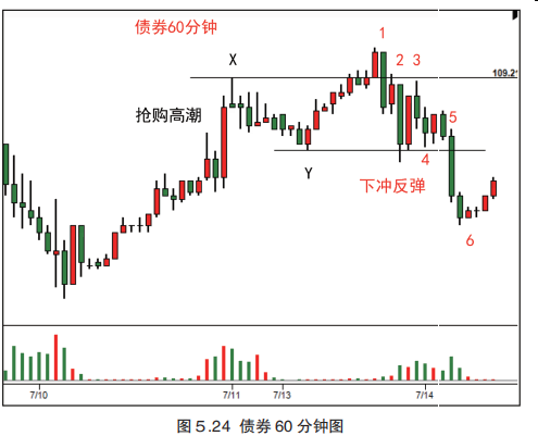 第五章  综合分析:进场，持仓，离场（二）-Pic no.14