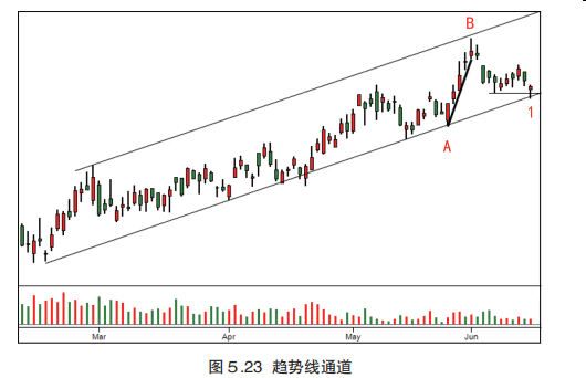 第五章  综合分析:进场，持仓，离场（二）-Pic no.13