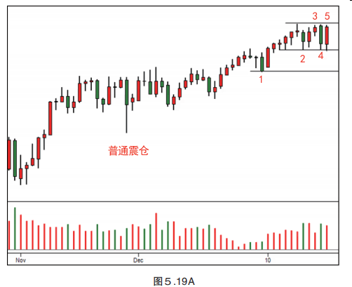 第五章  综合分析:进场，持仓，离场（二）-Pic no.9