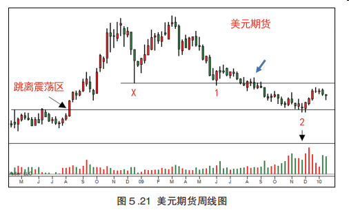 第五章  综合分析:进场，持仓，离场（二）-Pic no.11