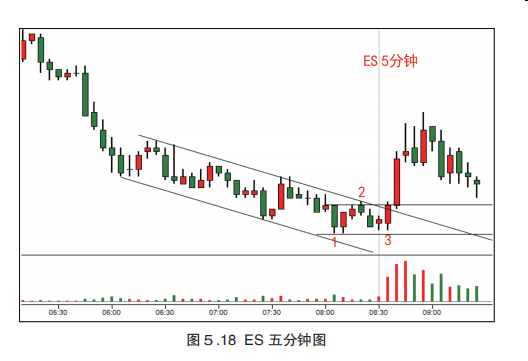 第五章  综合分析:进场，持仓，离场（二）-Pic no.7