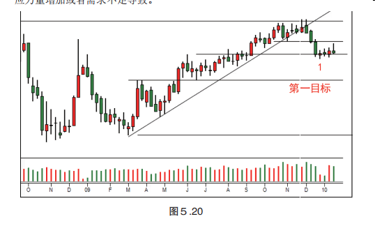 第五章  综合分析:进场，持仓，离场（二）-Pic no.10