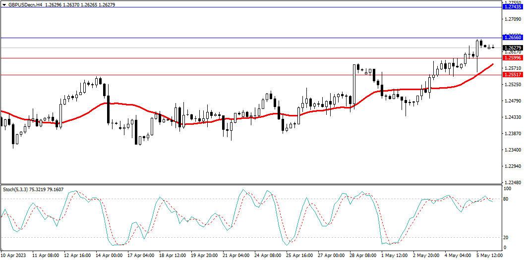 Market Analysis Articles May 8th-Pic no.3