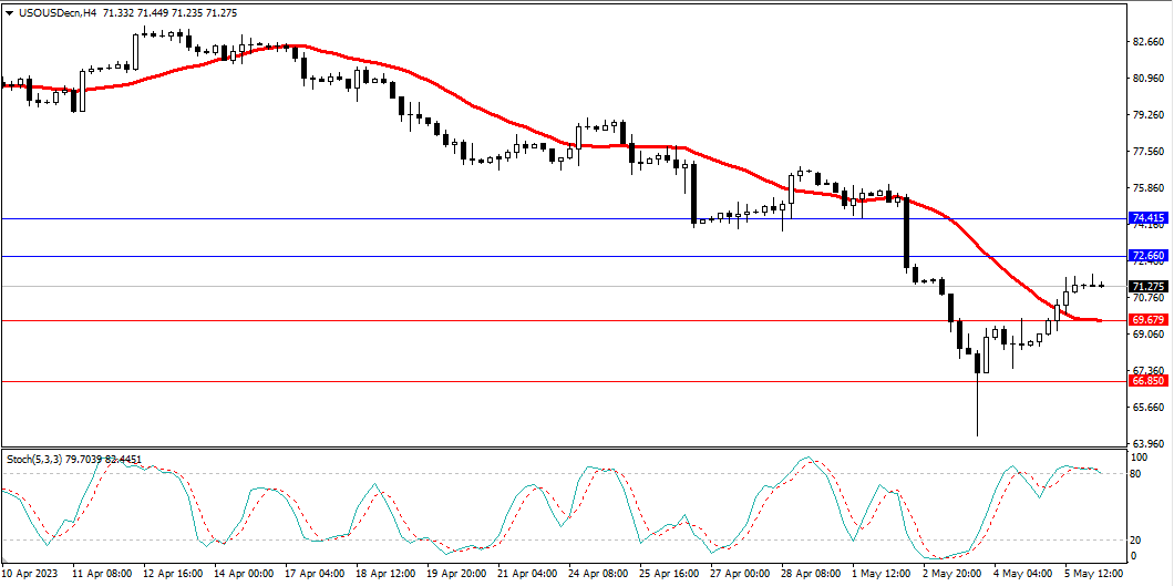 Market Analysis Articles May 8th-Pic no.5