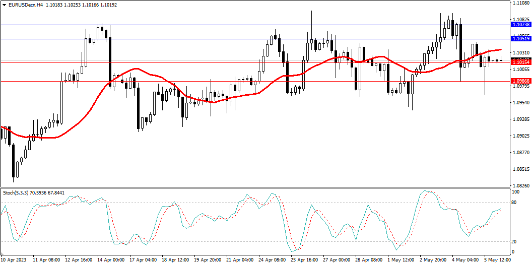 Market Analysis Articles May 8th-Pic no.1