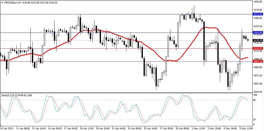 Market Analysis Articles May 8th-Pic no.4