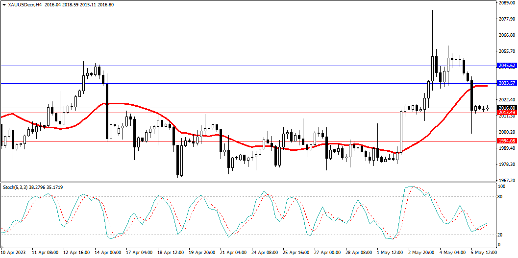 Market Analysis Articles May 8th-Pic no.2
