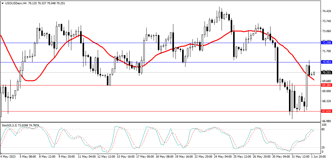 Market Analysis Articles June 2nd-Pic no.5
