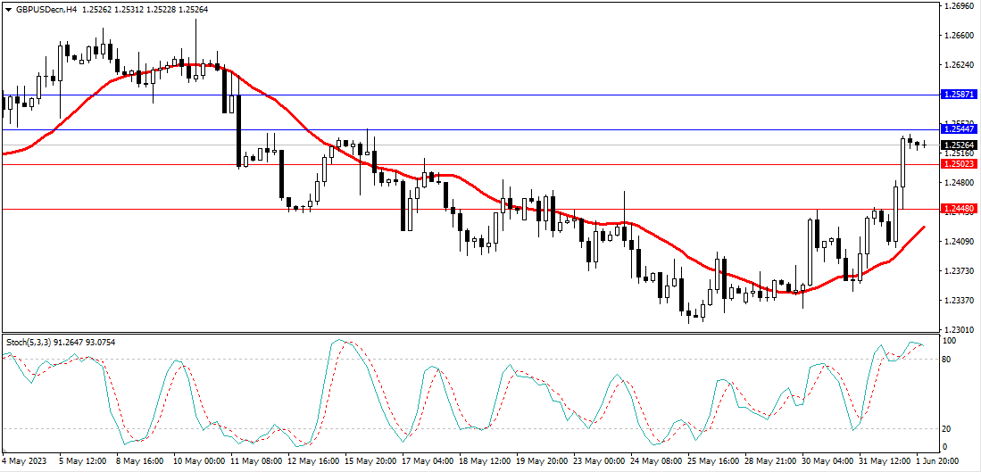 Market Analysis Articles June 2nd-Pic no.3