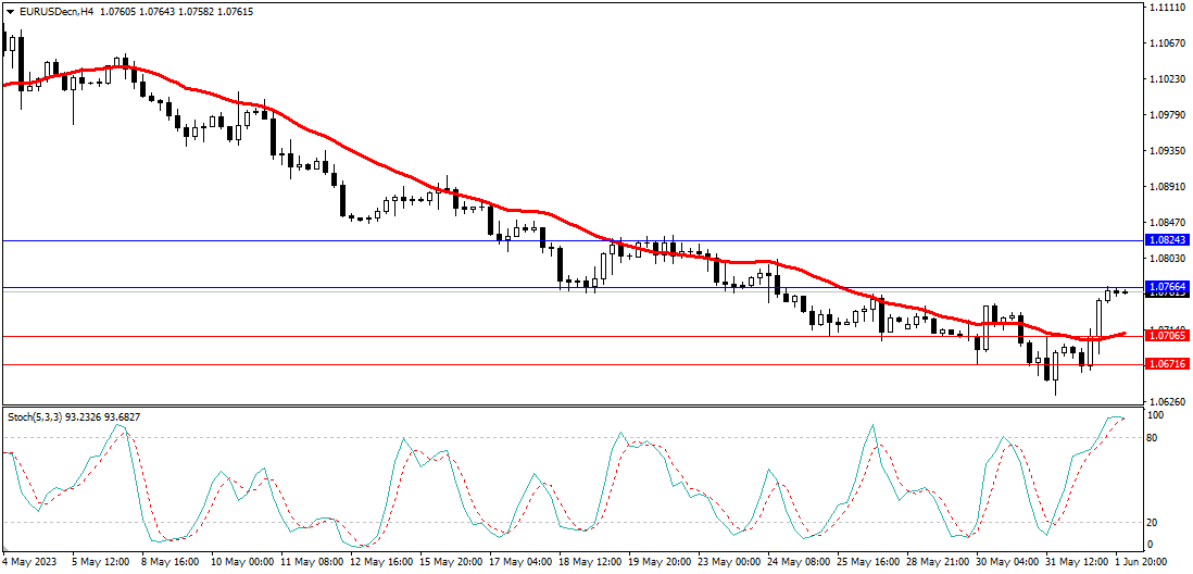 Market Analysis Articles June 2nd-Pic no.1