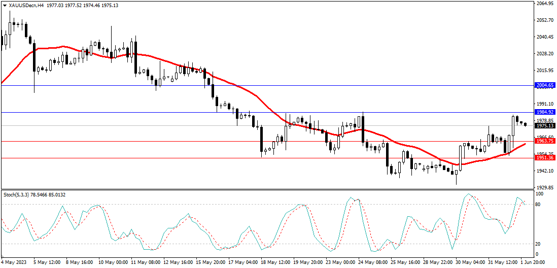 Market Analysis Articles June 2nd-Pic no.2
