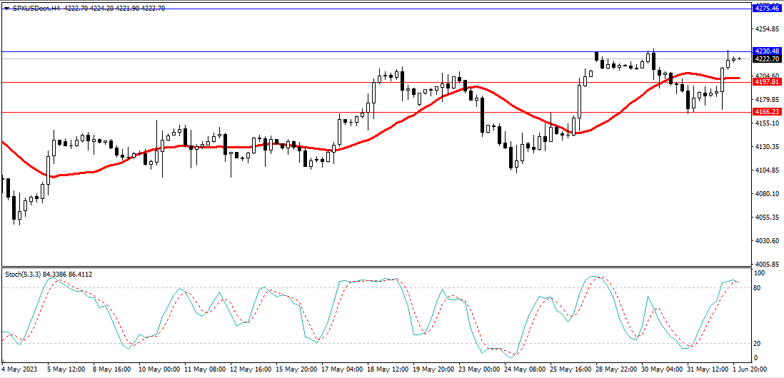 Market Analysis Articles June 2nd-Pic no.4