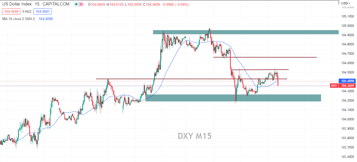 XAUUSD biến động mạnh trong phiên âu -Pic no.2
