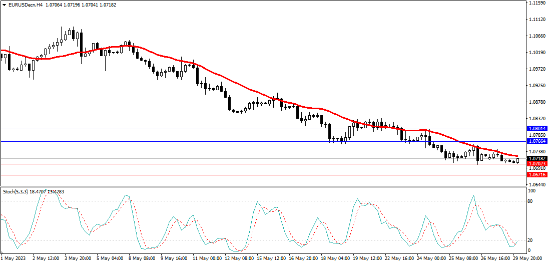 Market Analysis Articles May 30th-Pic no.1