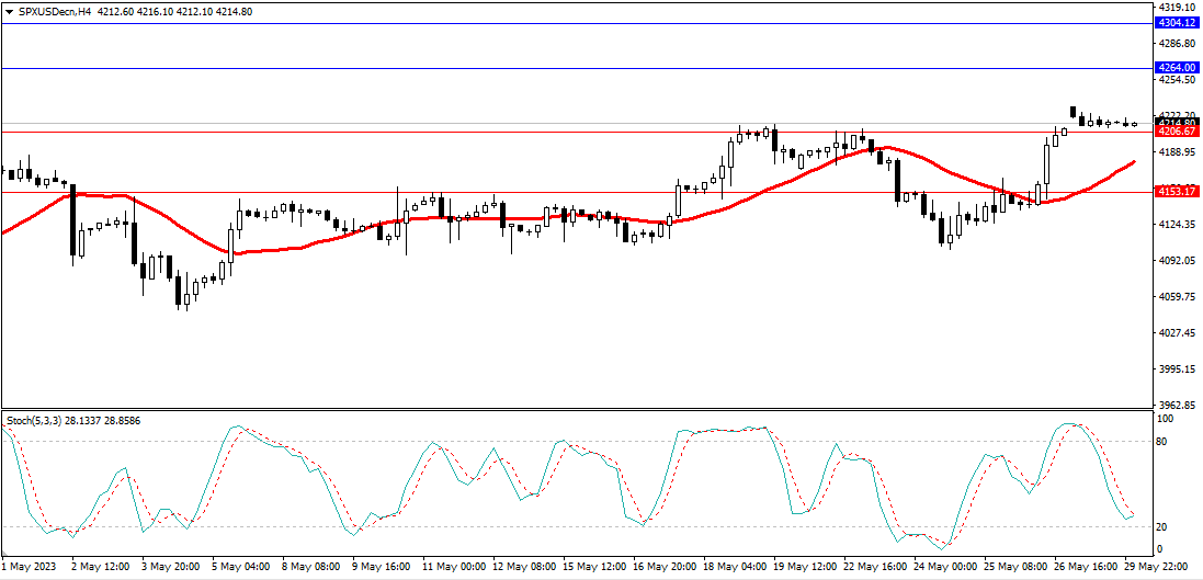 Market Analysis Articles May 30th-Pic no.4