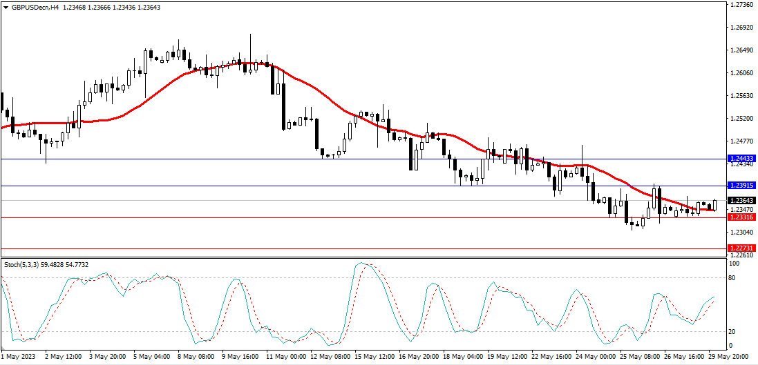Market Analysis Articles May 30th-Pic no.3