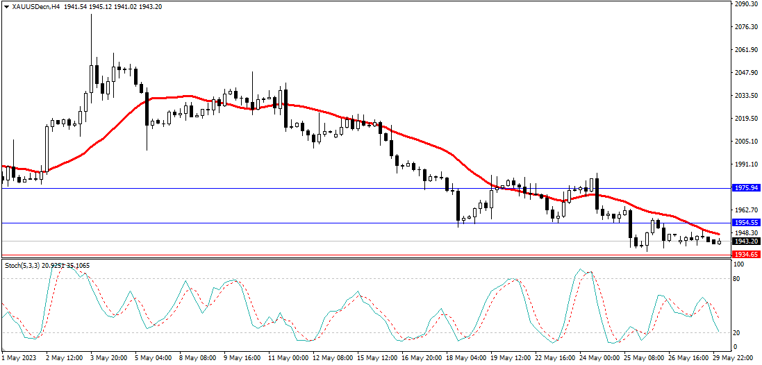Market Analysis Articles May 30th-Pic no.2