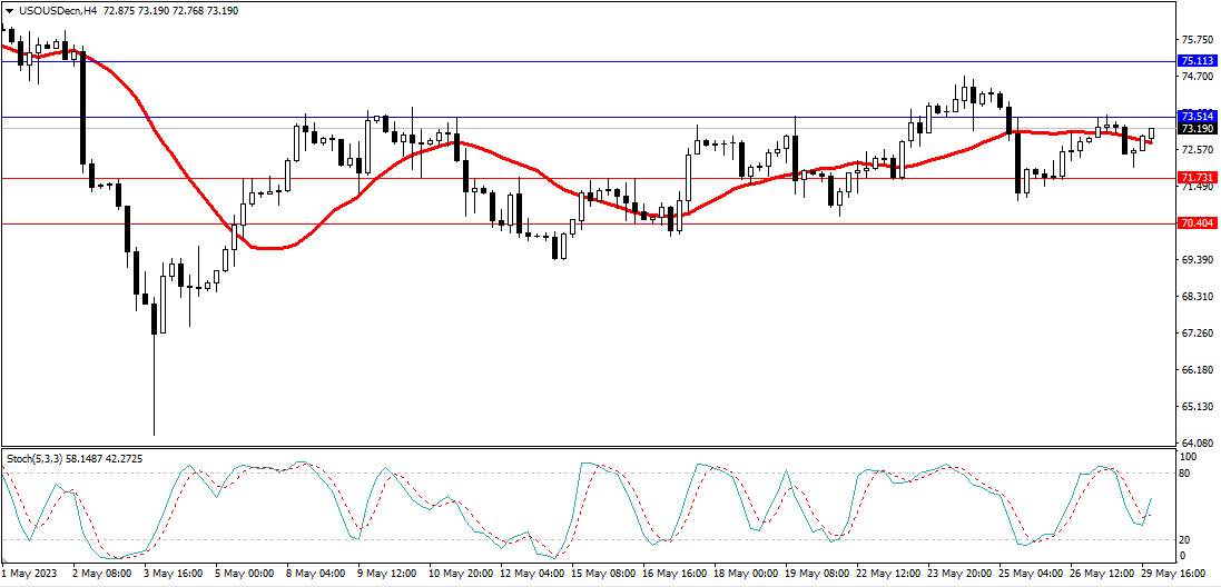 Market Analysis Articles May 30th-Pic no.5