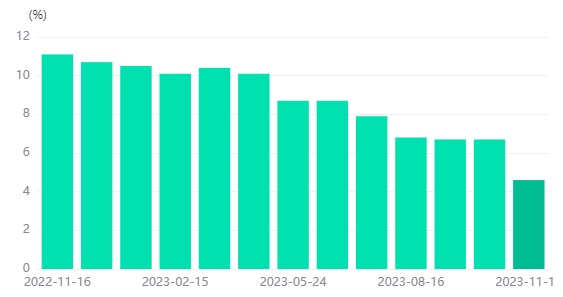 GBPUSD in uptrend -Pic no.2