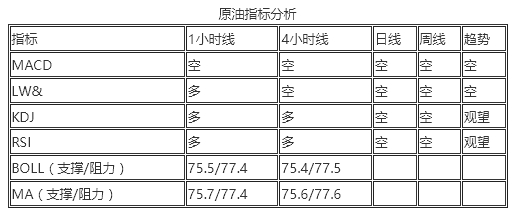 11/16 CRUDE 二次探底能否开启新一轮上涨-Pic no.1