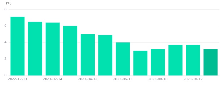 GBPUSD in uptrend -Pic no.1