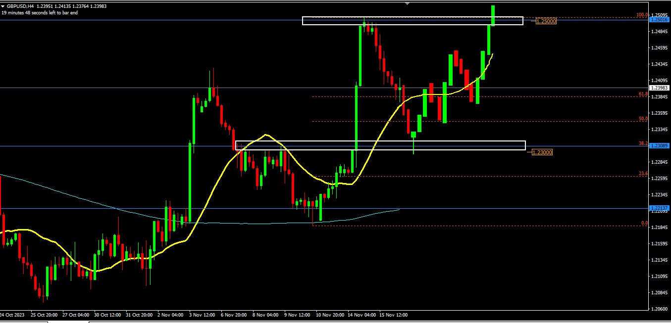 GBPUSD in uptrend -Pic no.3