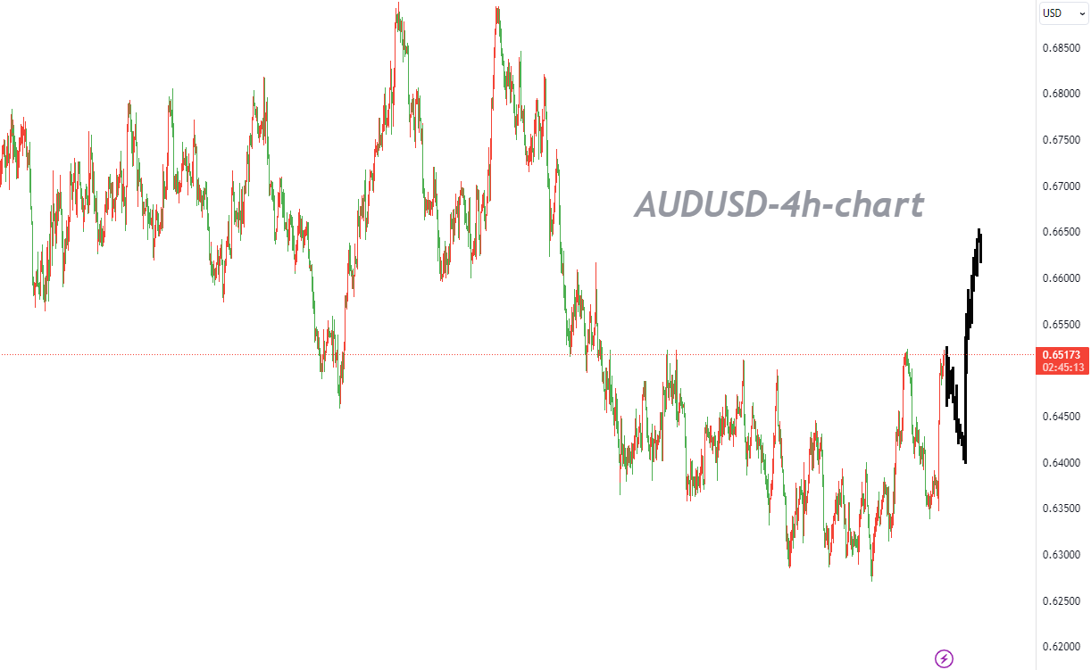11/15 AUDUSD: 5-month Downward Pattern Is Expected to End-Pic no.1