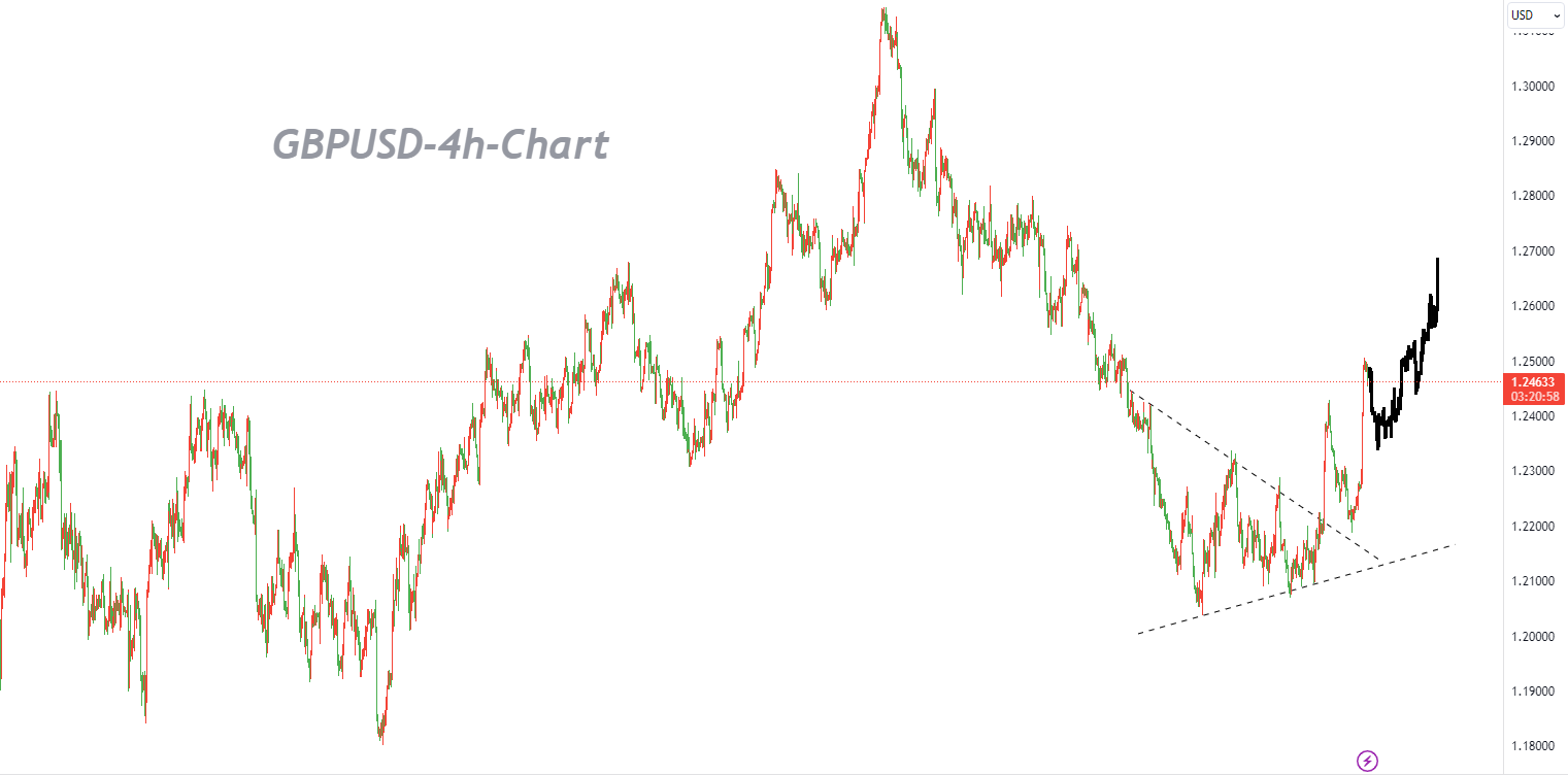 11/15 GBPUSD: Beware of Bull Profit-taking as It Doesn't Rise All the Time-Pic no.1