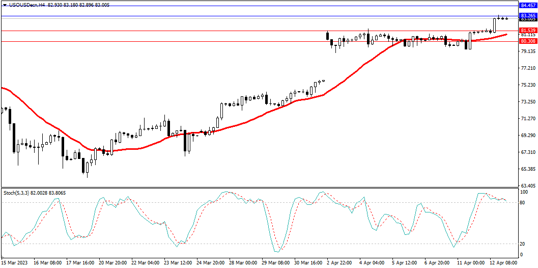 Market Analysis Articles April 13-Pic no.5