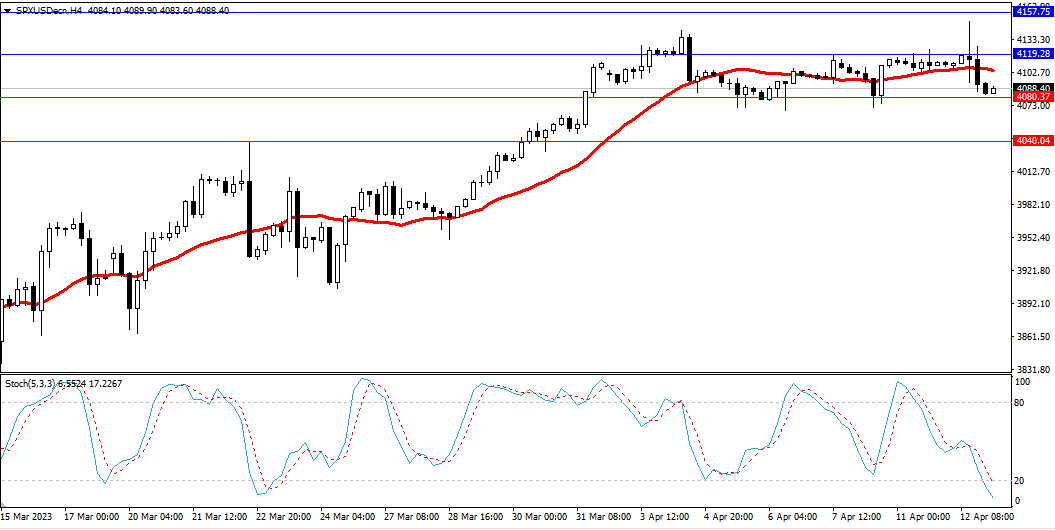 Market Analysis Articles April 13-Pic no.4